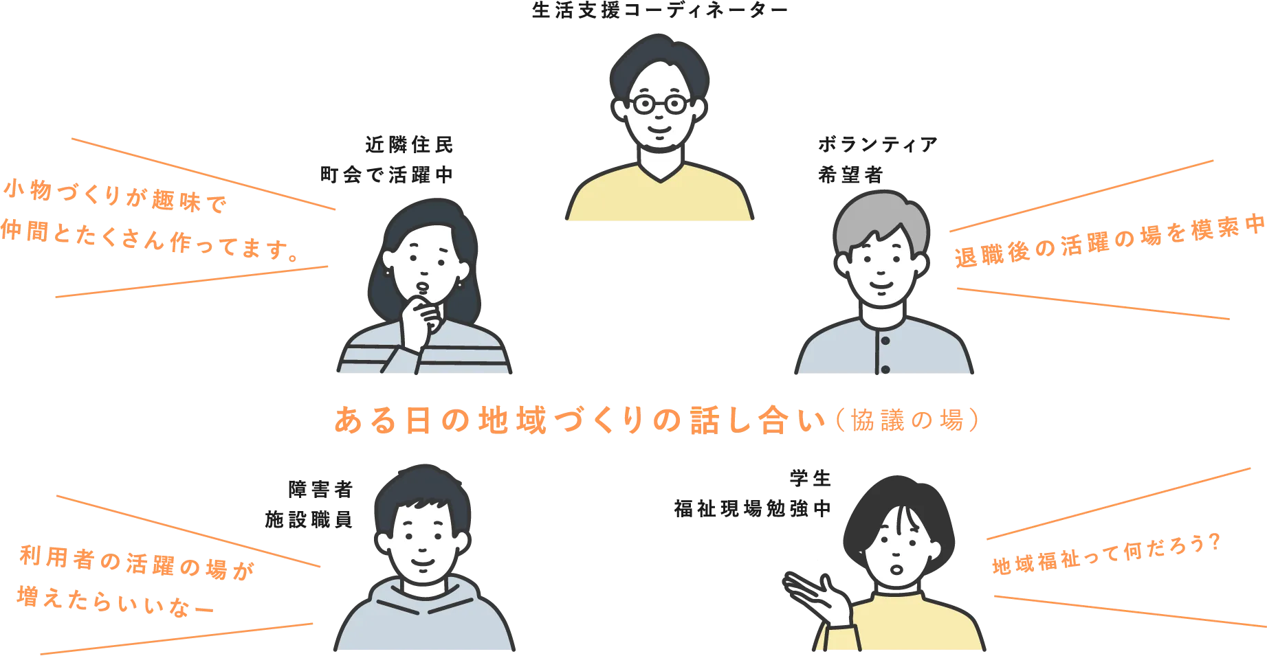 ある日の地域づくりの話し合い（協議の場）
