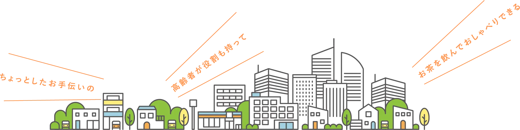 まちの中にはいろいろな声があります